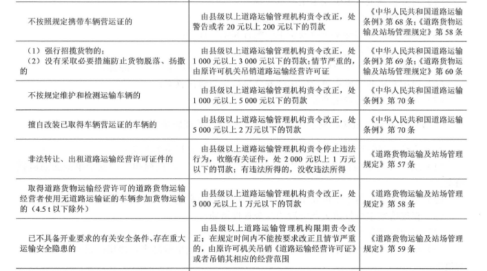 道路运输安全,专项练习,中级注册安全工程师《道路运输》预测题