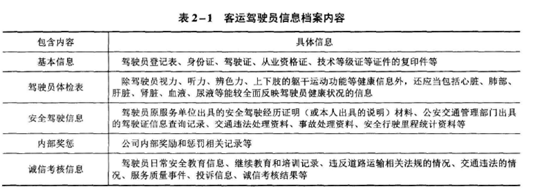 道路运输安全,章节练习,基础复习,道路旅客运输安全技术