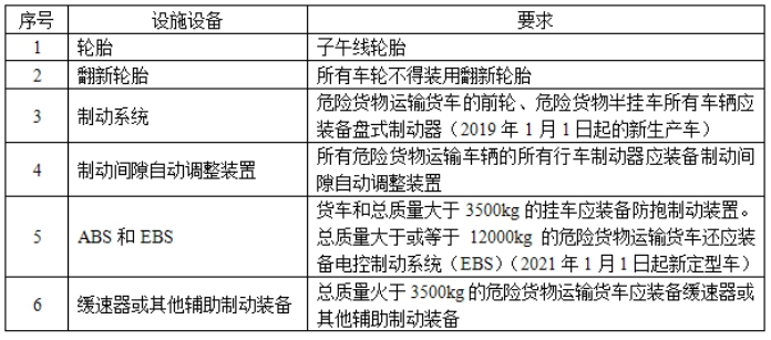 道路运输安全,章节练习,中级注册安全工程师《道路运输》