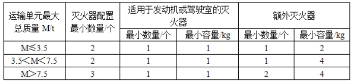 道路运输安全,章节练习,内部冲刺,道路运输安全