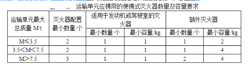 道路运输安全,章节练习,基础复习,道路运输事故应急处置与救援