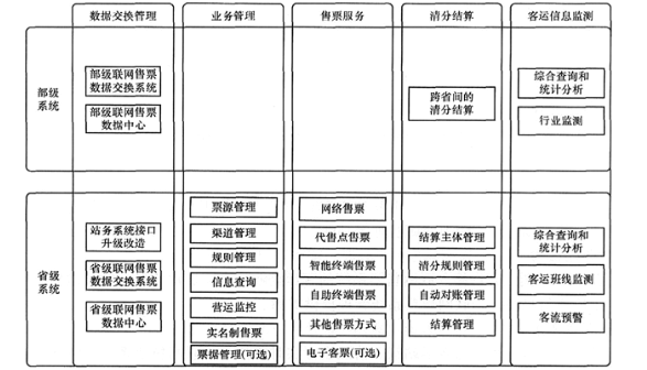 道路运输安全,章节练习,基础复习,道路运输安全管理信息化
