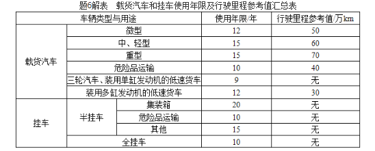 道路运输安全,章节练习,基础复习,道路货物运输安全技术