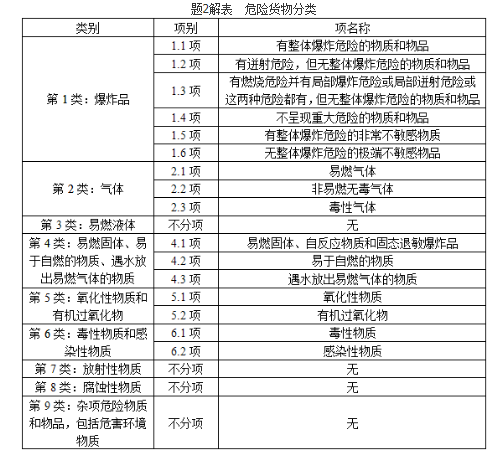 道路运输安全,章节练习,基础复习,道路危险货物运输安全技术