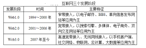 道路运输安全,章节练习,基础复习,道路运输安全管理信息化