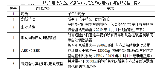 道路运输安全,章节练习,内部冲刺,道路运输安全