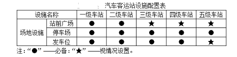 道路运输安全,章节练习,基础复习,道路运输站场安全生产技术