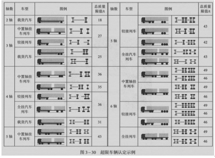 道路运输安全,章节练习,安全实务道路运输安全押题
