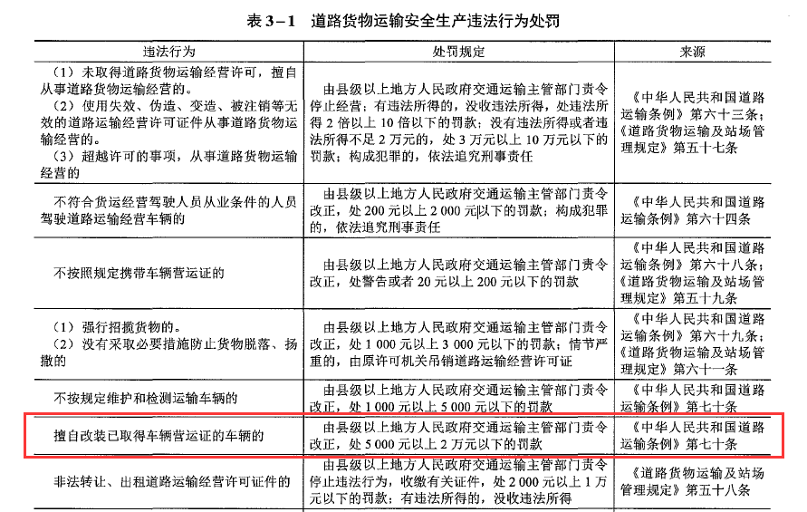 安全生产技术基础,章节练习,安全实务道路运输安全黑钻 安全生产技术基础,章节练习,安全实务道路运输安全黑钻