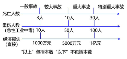 道路运输安全,彩蛋押题,2022年中级注册安全工程师《道路运输》彩蛋押题