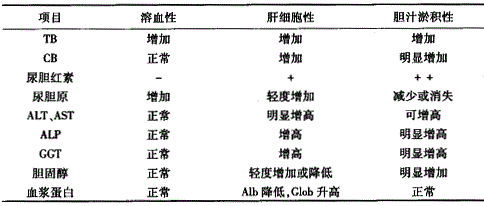 临床执业医师,章节练习,临床执业医师实践技能