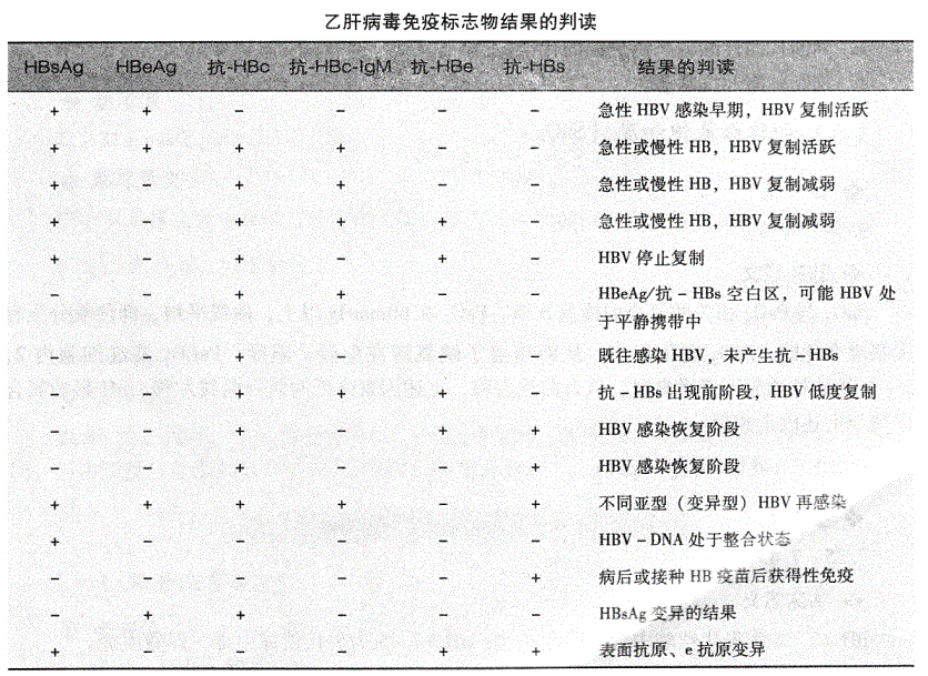 临床执业医师,章节练习,临床执业医师实践技能