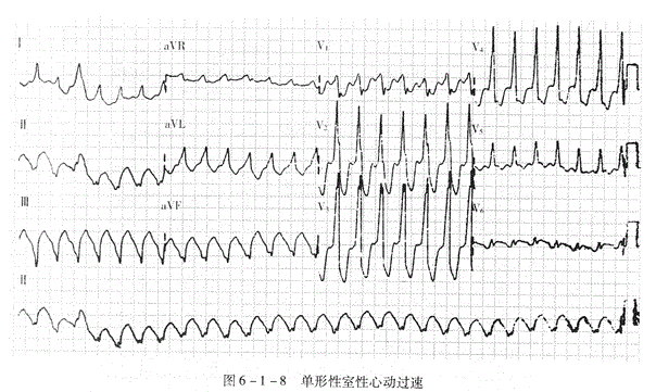 临床执业医师,章节练习,临床执业医师实践技能