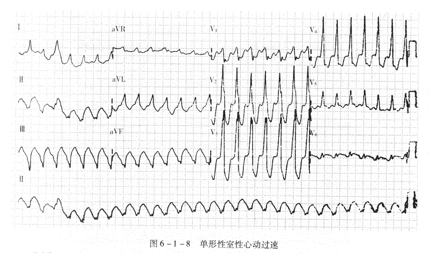 临床执业医师,章节练习,临床执业医师实践技能