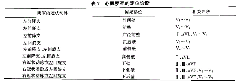 临床执业医师,章节练习,临床执业医师实践技能