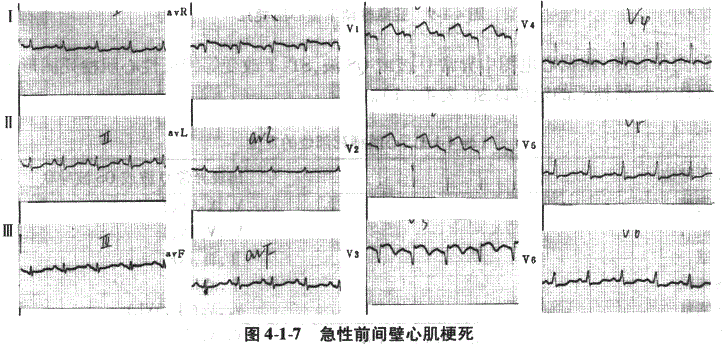 临床执业医师,章节练习,临床执业医师实践技能