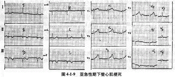 临床执业医师,章节练习,临床执业医师实践技能