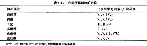 临床执业医师,章节练习,临床执业医师实践技能