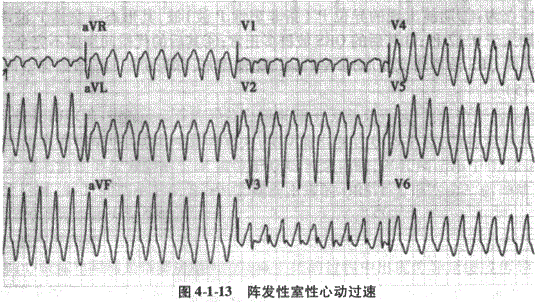 临床执业医师,章节练习,临床执业医师实践技能