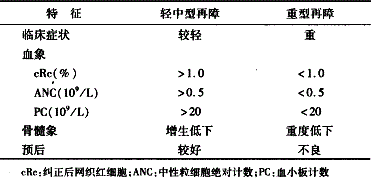 临床执业医师,章节练习,实践技能