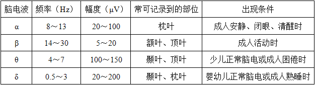 临床执业医师,章节练习,临床执业医师真题