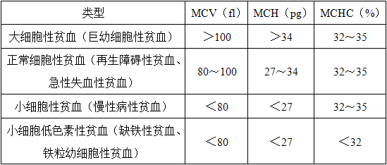 临床执业医师,章节练习,临床执业医师真题