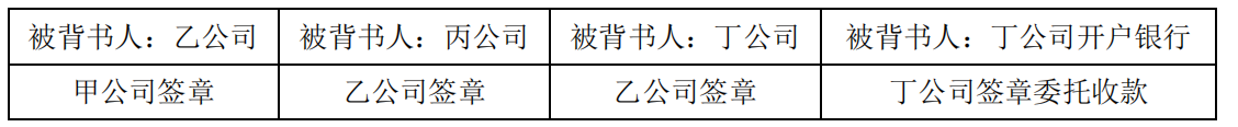初级会计经济法基础,章节练习,章节特训,支付结算法律制度