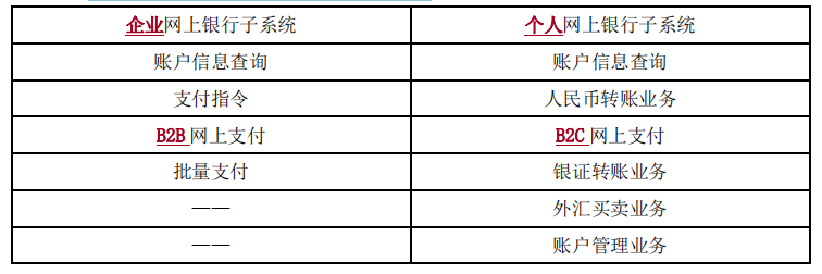 初级会计经济法基础,章节练习,支付结算法律制度 初级会计经济法基础,章节练习,支付结算法律制度