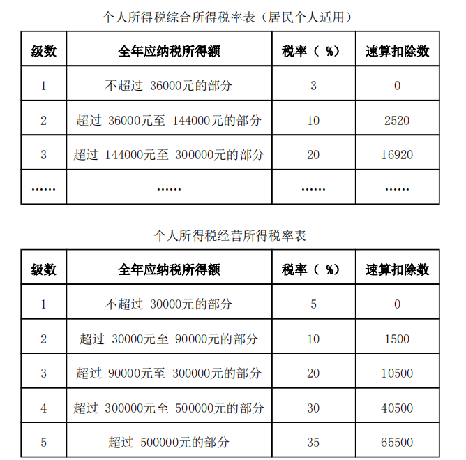 初级会计经济法基础,历年真题,2020年初级会计职称考试《经济法基础》真题汇总8