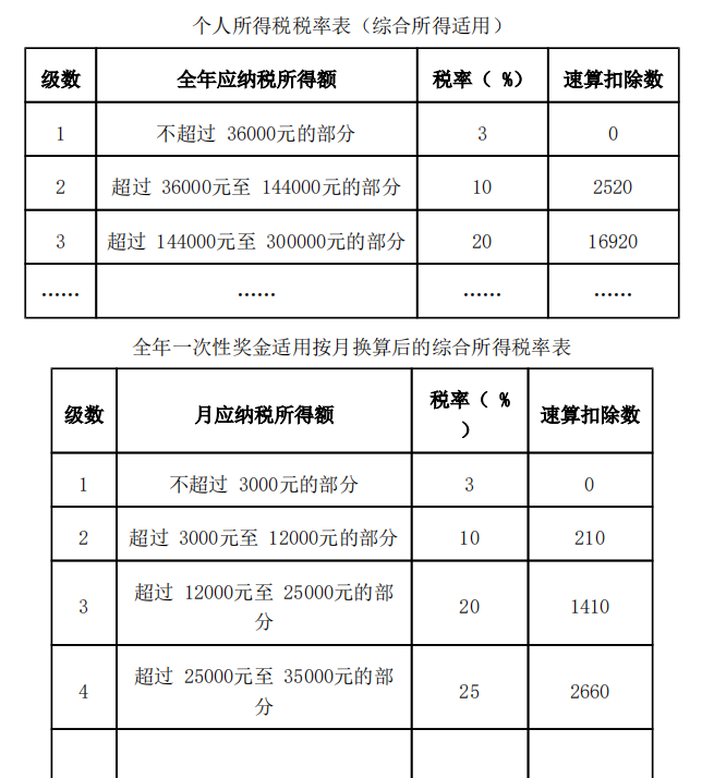 初级会计经济法基础,历年真题,2020年初级会计职称考试《经济法基础》真题汇总8