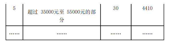 初级会计经济法基础,历年真题,2020年初级会计职称考试《经济法基础》真题汇总8