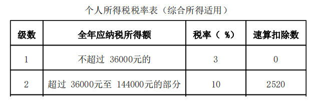 初级会计经济法基础,历年真题,2019年初级会计职称考试《经济法基础》真题汇总2