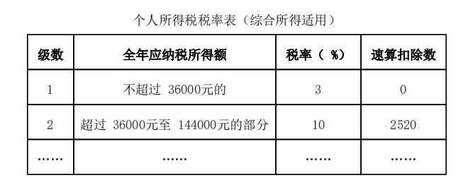 初级会计经济法基础,历年真题,2019年初级会计职称考试《经济法基础》真题汇总4