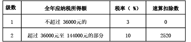 初级会计经济法基础,预测试卷,2022年初级会计《经济法基础》预测试卷4