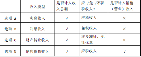 初级会计经济法基础,点睛提分卷,2022年初级会计《经济法基础》点睛试卷3