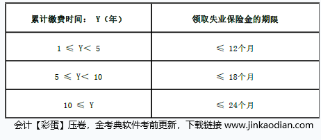 初级会计经济法基础,模拟考试,2022年初级会计《经济法基础》模考试卷1