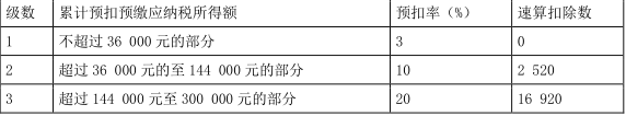 初级会计经济法基础,预测试卷,2022年初级会计《经济法基础》预测试卷2