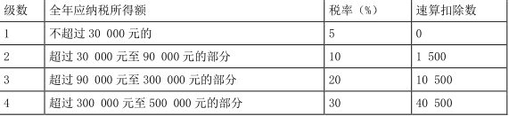 初级会计经济法基础,预测试卷,2022年初级会计《经济法基础》预测试卷2