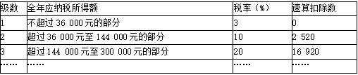 初级会计经济法基础,模拟考试,2022年初级会计《经济法基础》模考试卷2