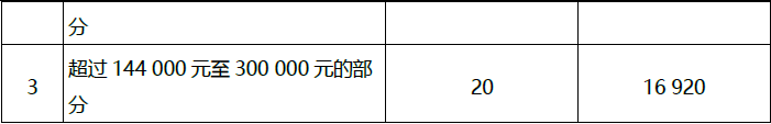 初级会计经济法基础,模拟考试,2022年初级会计《经济法基础》模考试卷7