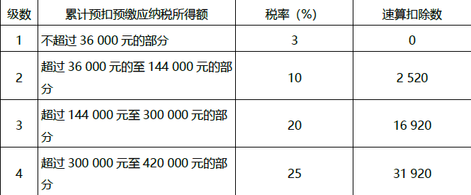 初级会计经济法基础,模拟考试,2022年初级会计《经济法基础》模考试卷7