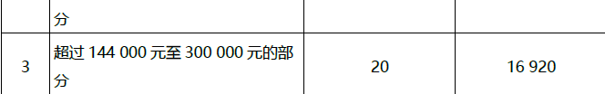 初级会计经济法基础,模拟考试,2022年初级会计《经济法基础》模考试卷7