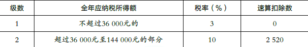 初级会计经济法基础,模拟考试,2022年初级会计《经济法基础》模考试卷7