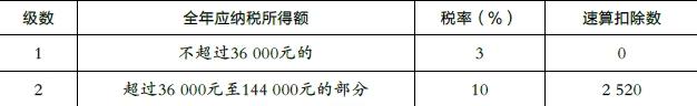 初级会计经济法基础,模拟考试,2022年初级会计《经济法基础》模考试卷7