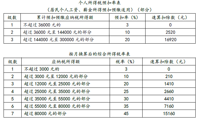 初级会计经济法基础,高频考点,2022年初级会计经济法基础高频考点2