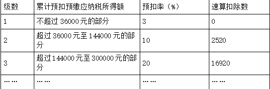 初级会计经济法基础,高频考点,2022年初级会计经济法基础高频考点3