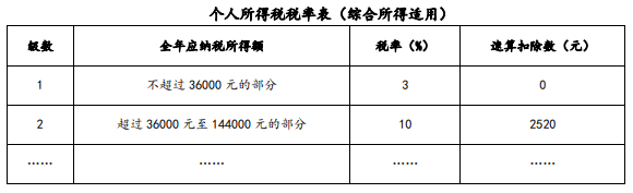 初级会计经济法基础,章节练习,初级会计经济法基础预测