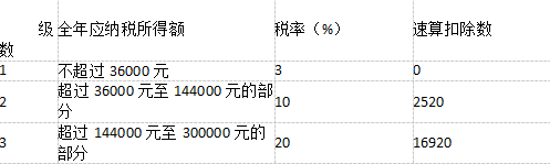 初级会计经济法基础,章节练习,初级会计经济法基础