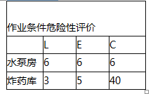 安全实务其他安全,章节练习,基础复习,第三章企业安全管理