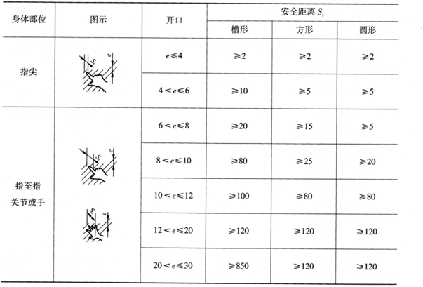 安全实务其他安全,章节练习,基础复习,第七章机械安全